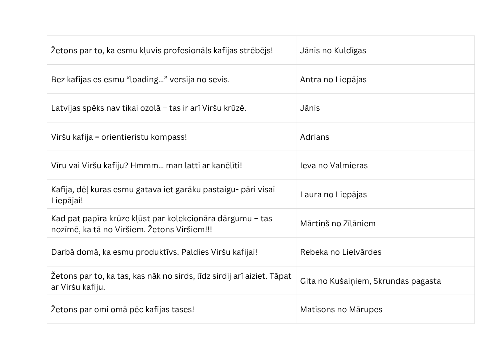 Žetona uzvarētāji